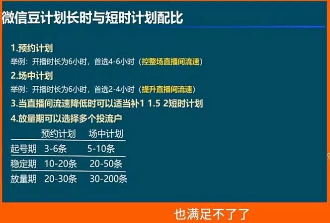 (18462期)视频号付费投流实战课-5月:控成本还是放量?投成交还是ROI?核心决策逻辑全拆解 (18462期)视频号付费投流实战课-5月:控成本还是放量?投成交还是ROI?核心决策逻辑全拆解