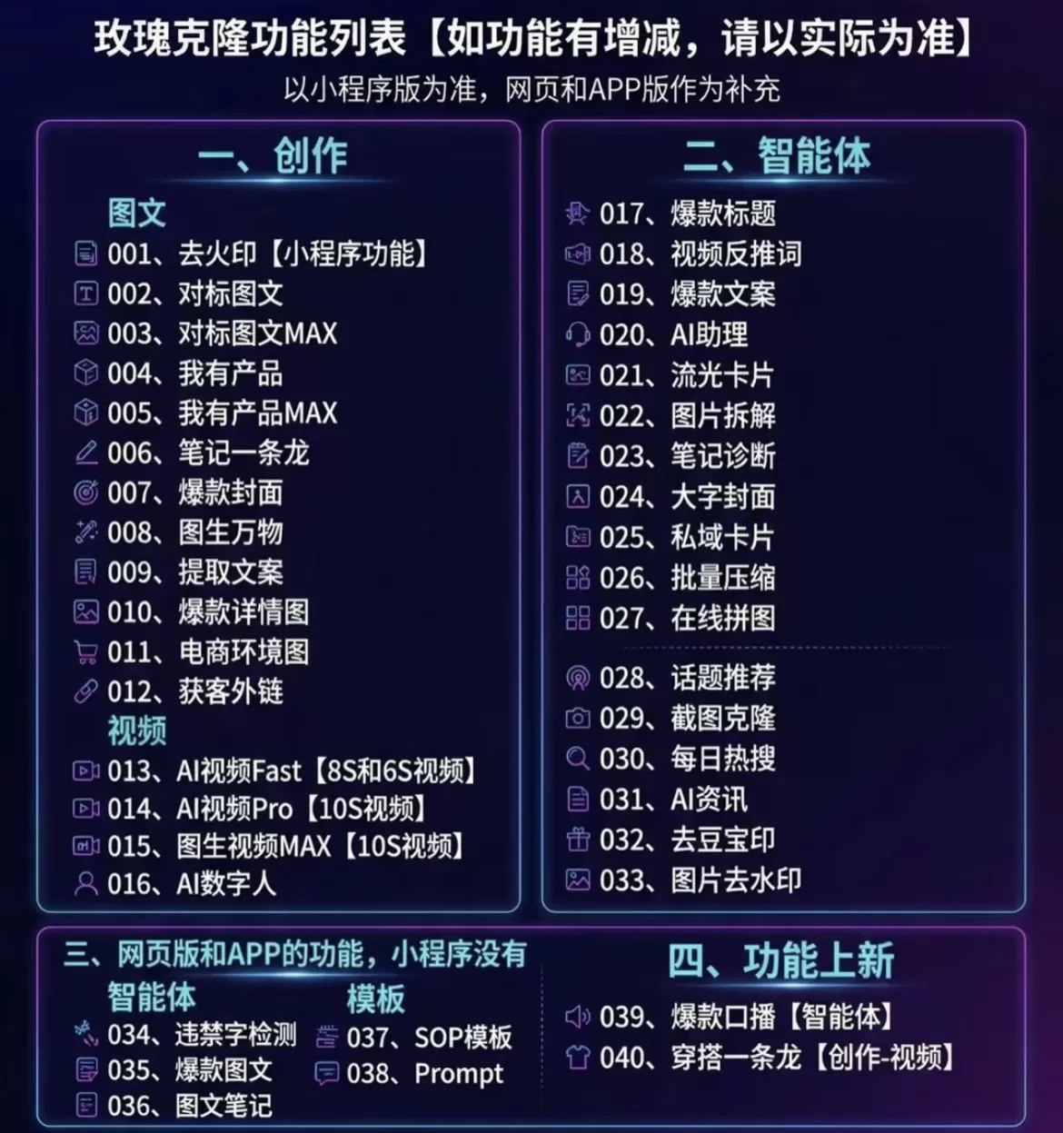 （18882期）玫瑰克隆ai工具，一键爆款ai工具，自媒体必备神器，50多个功能，详细教程