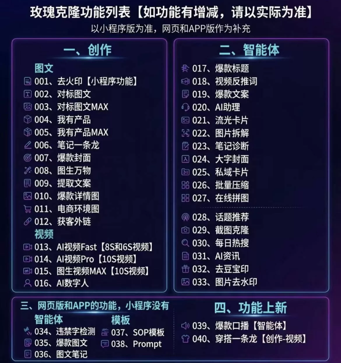 (19715期)玫瑰克隆,一键爆款ai工具,自媒体的必备神器,50多个功能,详细的教程 (19715期)玫瑰克隆,一键爆款ai工具,自媒体的必备神器,50多个功能,详细的教程
