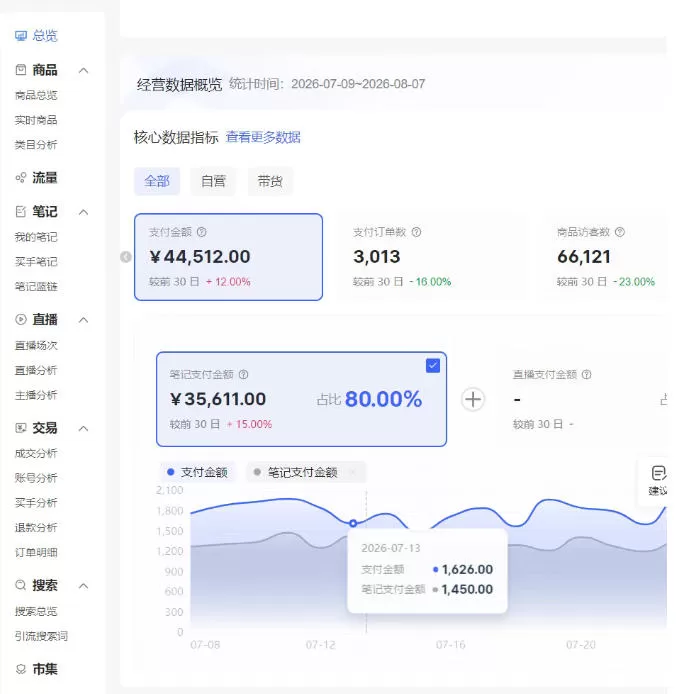 小红书电商矩阵6.0:单店4带1+AI矩阵发笔记+测怼双模式(可工作室放大)