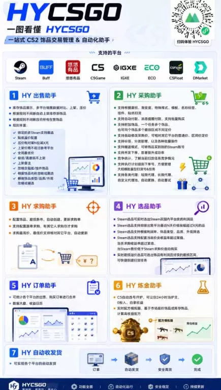 首发游戏賺钱项目，日入1k+，海外爆火皮肤捡漏和打金币！【揭秘】
