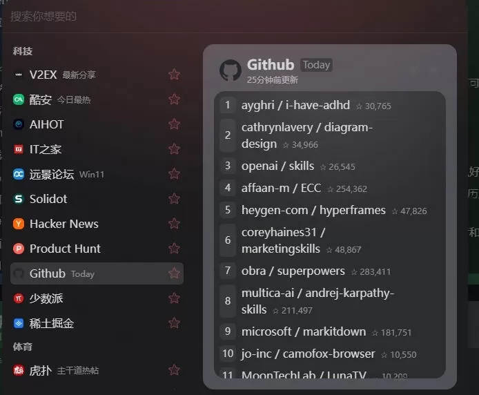 Github开源免费新闻聚合器，更快的获取信息渠道！实时热点聚集，支持主流国内外平台内容显示newsnow