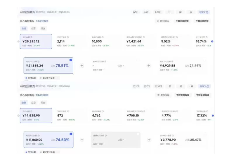 8月AI小红书虚拟电商Pro训练营，手把手带你从0到1跑通虚拟电商全流程，给普通人的最短商业变现路径（更新0910）