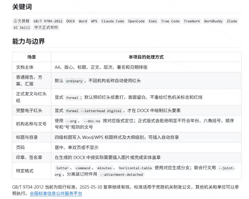 作者花20小时，102万字真公文喂出来的写作skill！体制内公文必备的公文排版Skill来了！