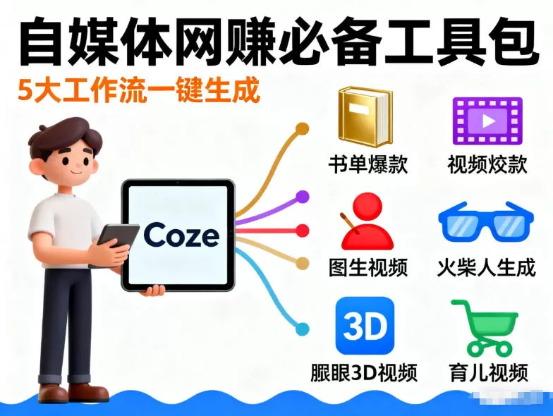 Coze工作流合集，内容一共100份左右，内容丰富，可以提供工作效率