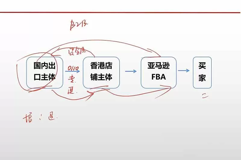 (20513期)跨境电商出口退税全流程陪跑营|外贸企业+生产企业+跨境电商,从资质备案、单证收汇到退税申报与财税合规实操 (20513期)跨境电商出口退税全流程陪跑营|外贸企业+生产企业+跨境电商,从资质备案、单证收汇到退税申报与财税合规实操