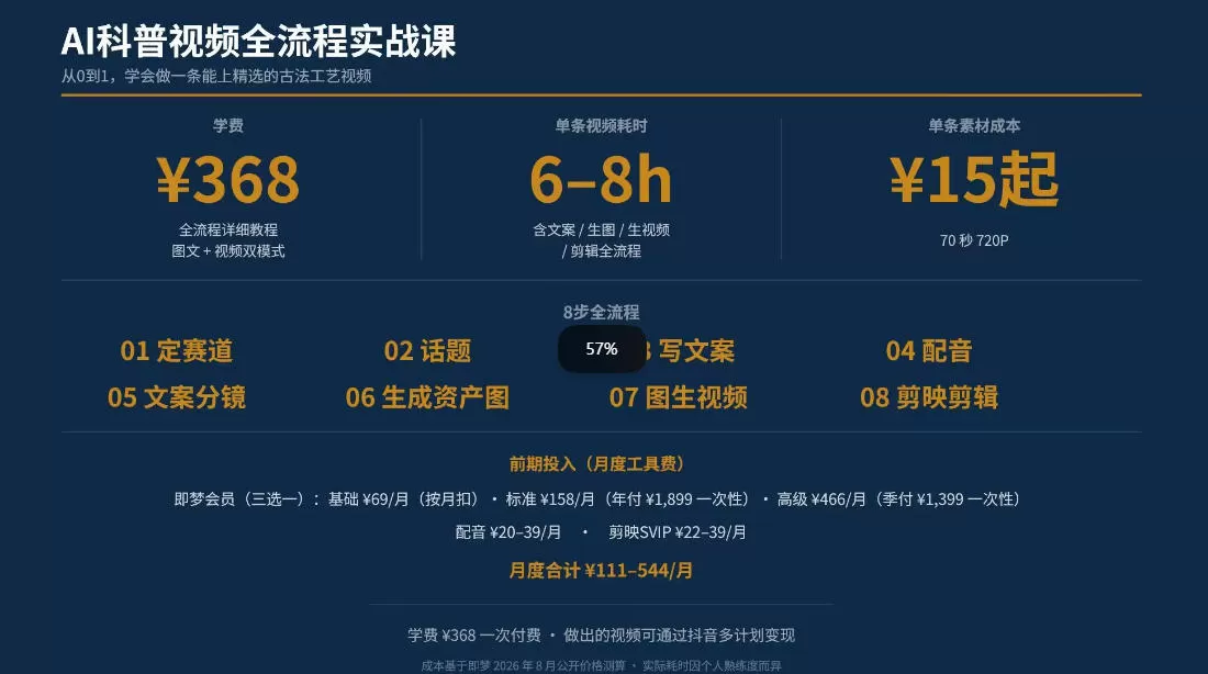 抖音6W粉丝博主华夏造物志的AI科普视频全流程实战课,从0到1学会做一条能上精选的古法工艺视频,解锁抖音精选收益