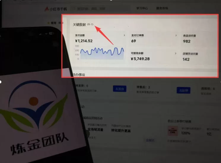 AI赋能小红书虚拟电商，单店单日收益1000+，教你玩转小红书流量分发机制【揭秘】