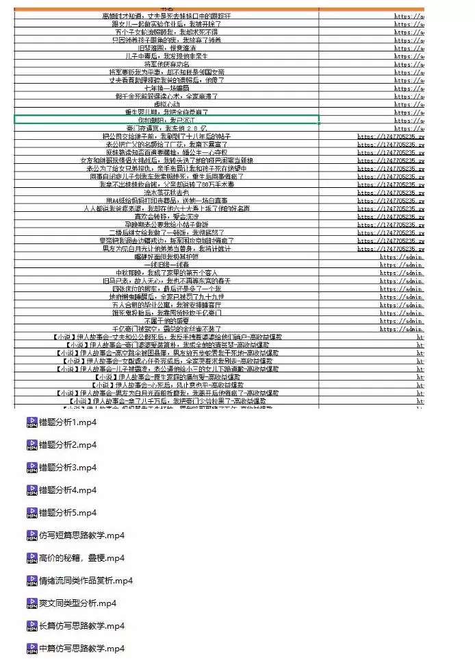 (无水印)某社群百人拆文付费资源,千本爆款短篇拆解+每日拆文案例+网感训练+原创写作方法+爆款榜单例文等实用技巧(更新0929)