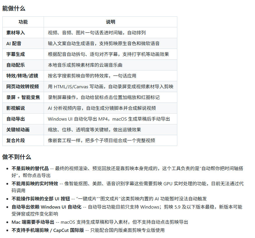 剪映Skill一键自动剪视频,AI全自动用你的剪映剪辑!做矩阵号、批量的创作者有福了jianying-editor-skill